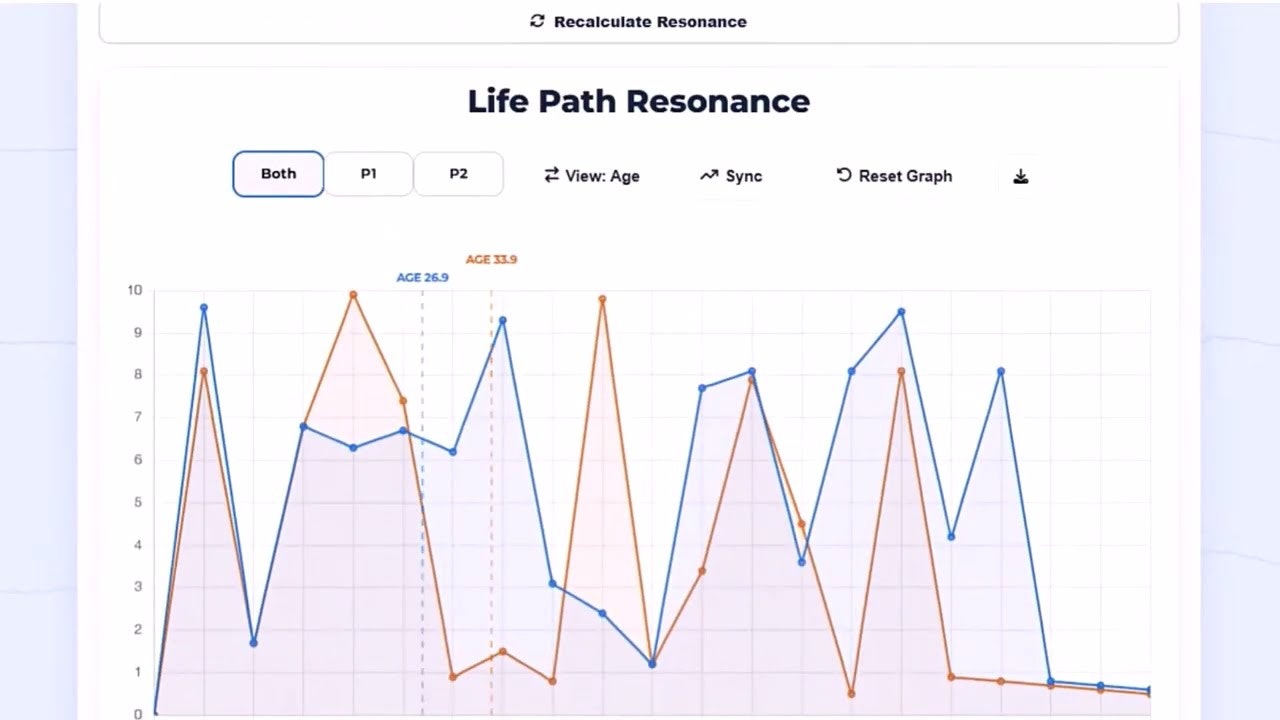 Life Map Insight gallery image