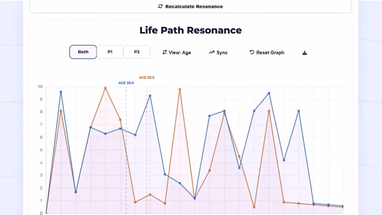 Life Map Insight screenshot 1 (video preview)