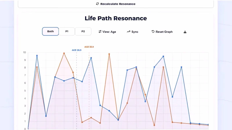 Life Map Insight screenshot 1 (video preview)