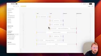 Entwicklerdokumentationsplattform mit fortschrittlichen API- und SDK-Funktionen