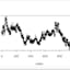 Statistical Arbitrage