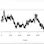 Statistical Arbitrage