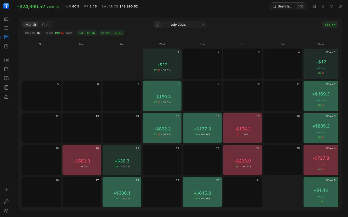 TraderMemos gallery image