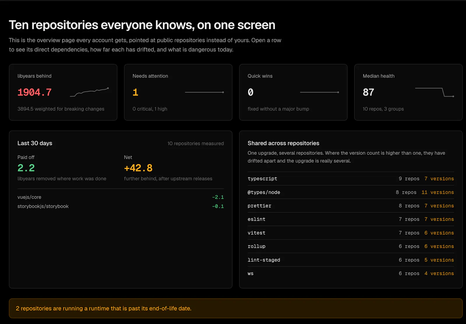 libyears screenshot 1