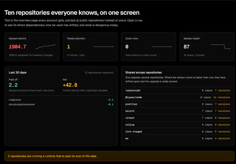 libyears screenshot 1