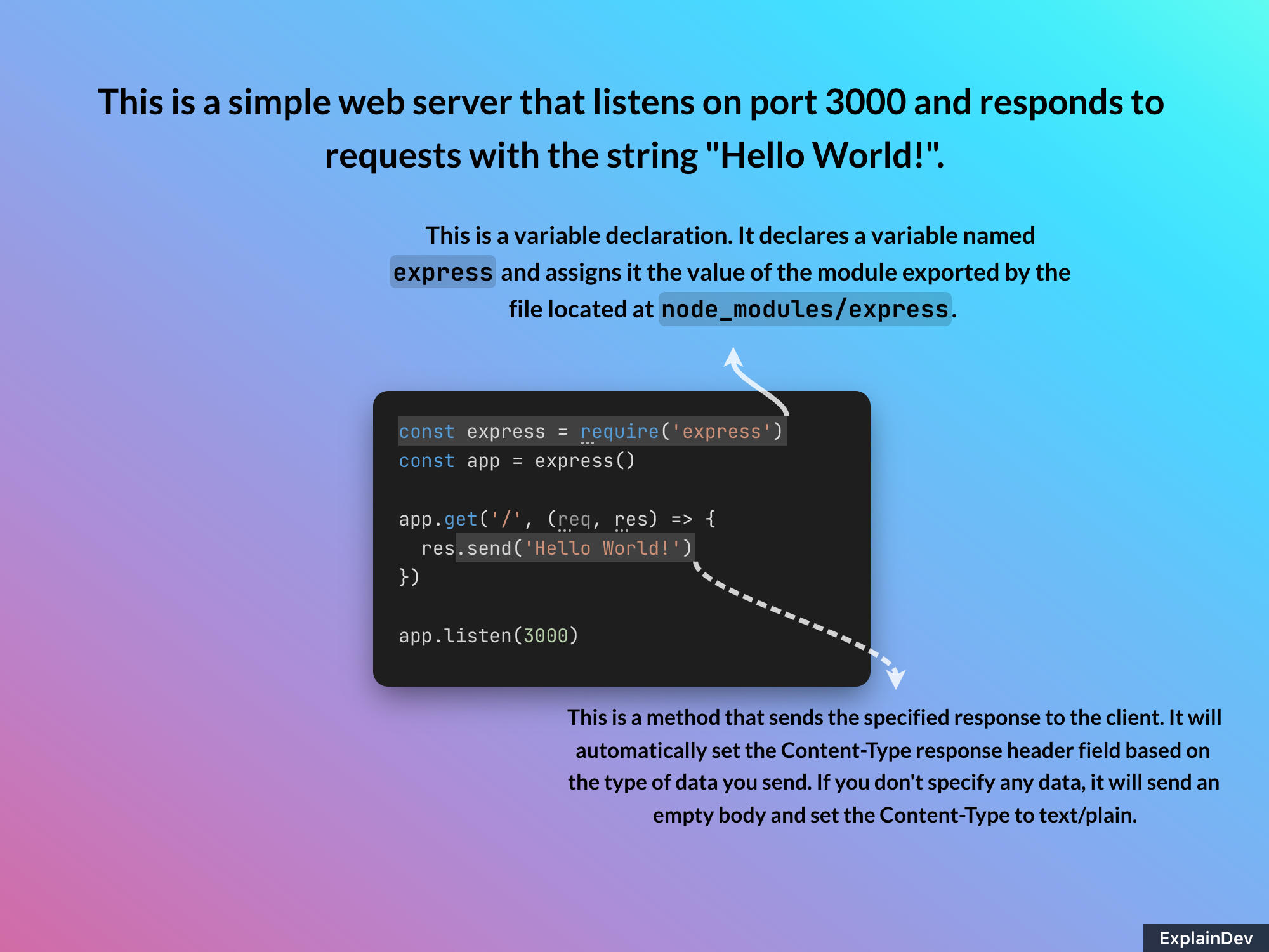 ExplainDev: Code Tutorial Maker gallery image
