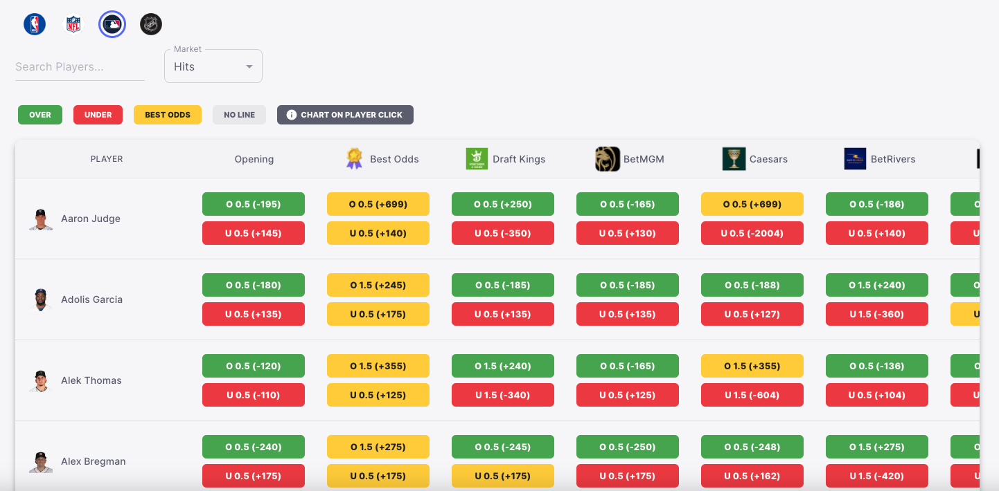 Bettor em verde media 4