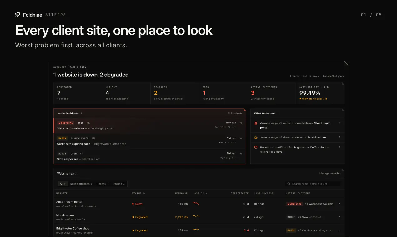 Foldnine SiteOps gallery image