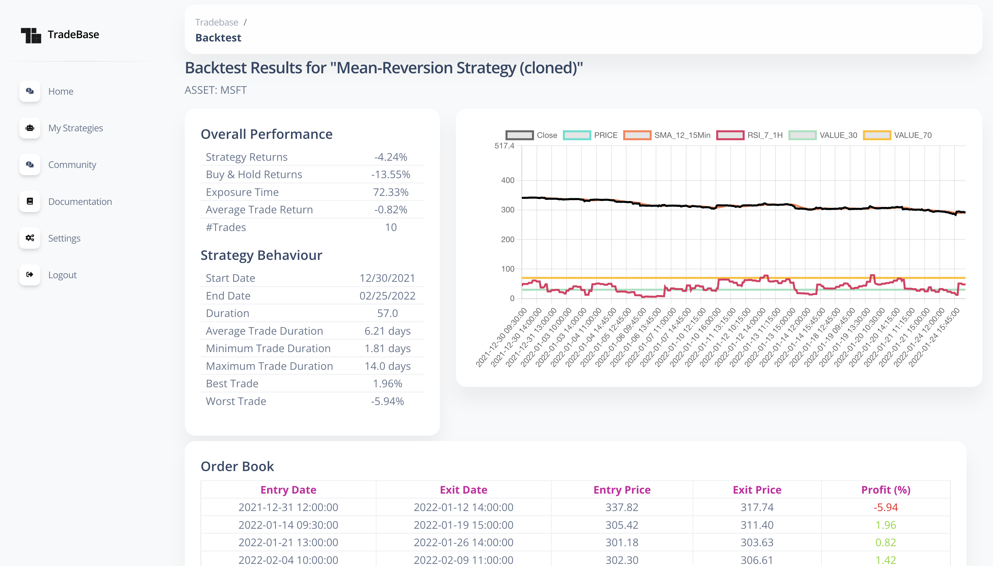 TradeBase AI gallery image