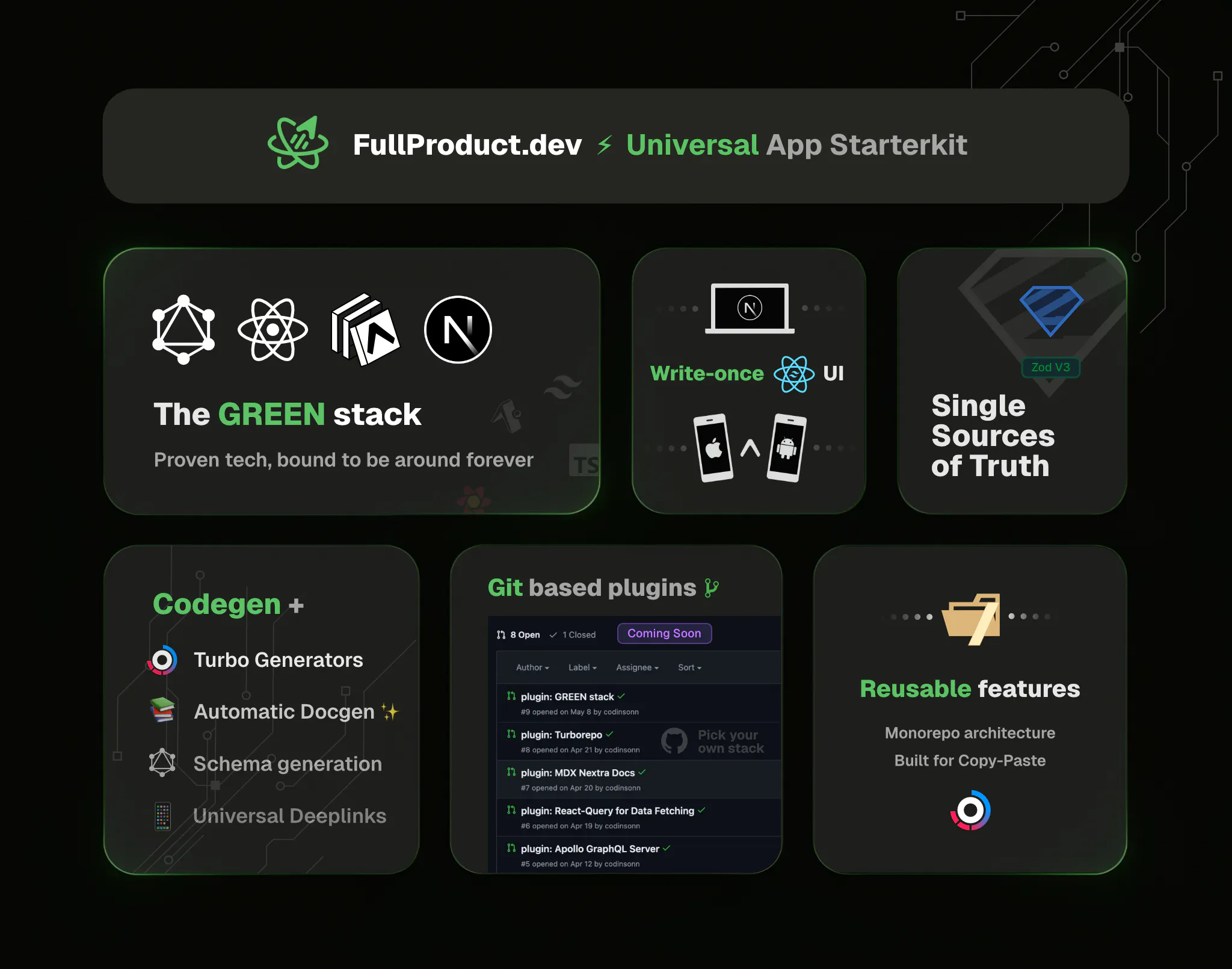 FullProduct.dev - Universal App Kit gallery image