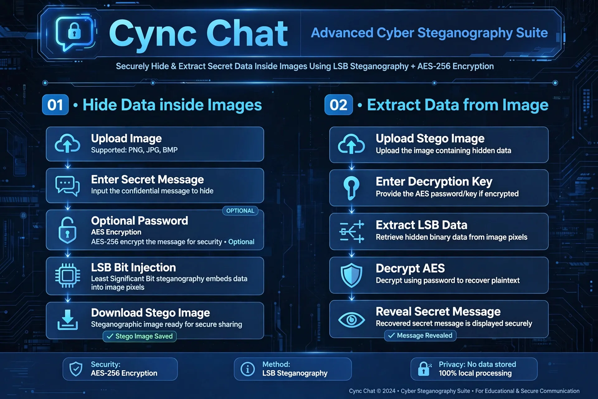 Cync Chat gallery image
