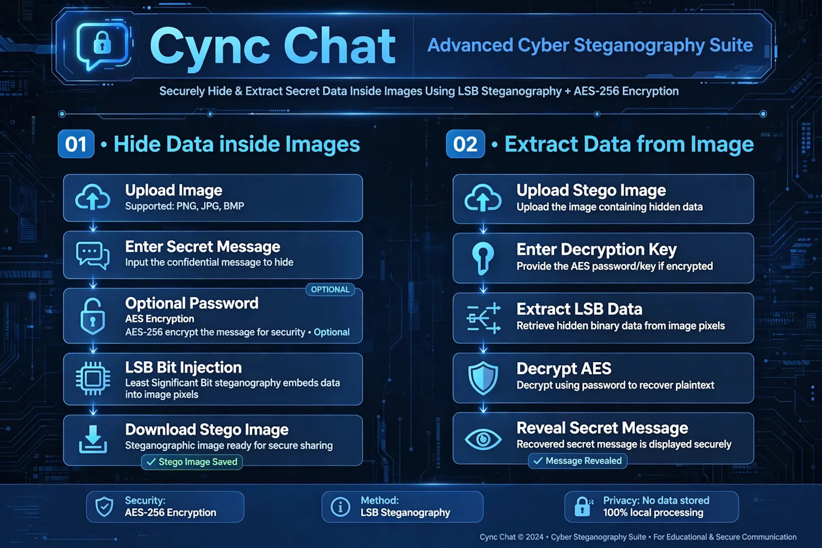 Cync Chat screenshot 1
