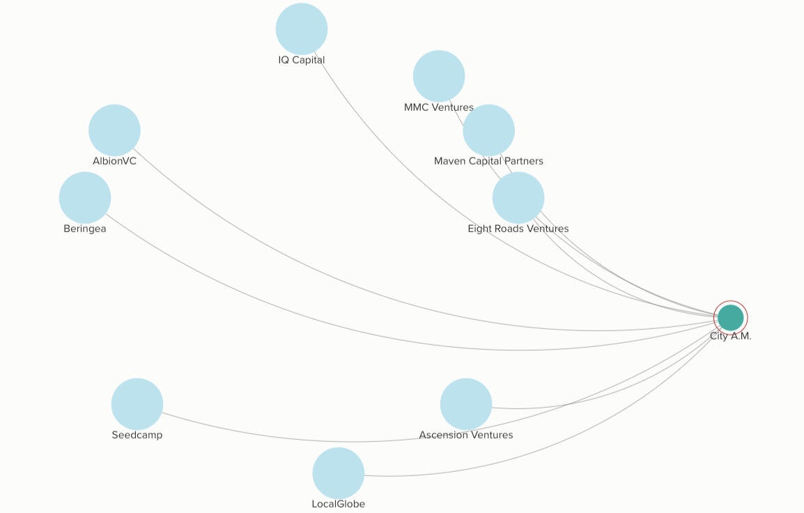 Target investors with the right media gallery image