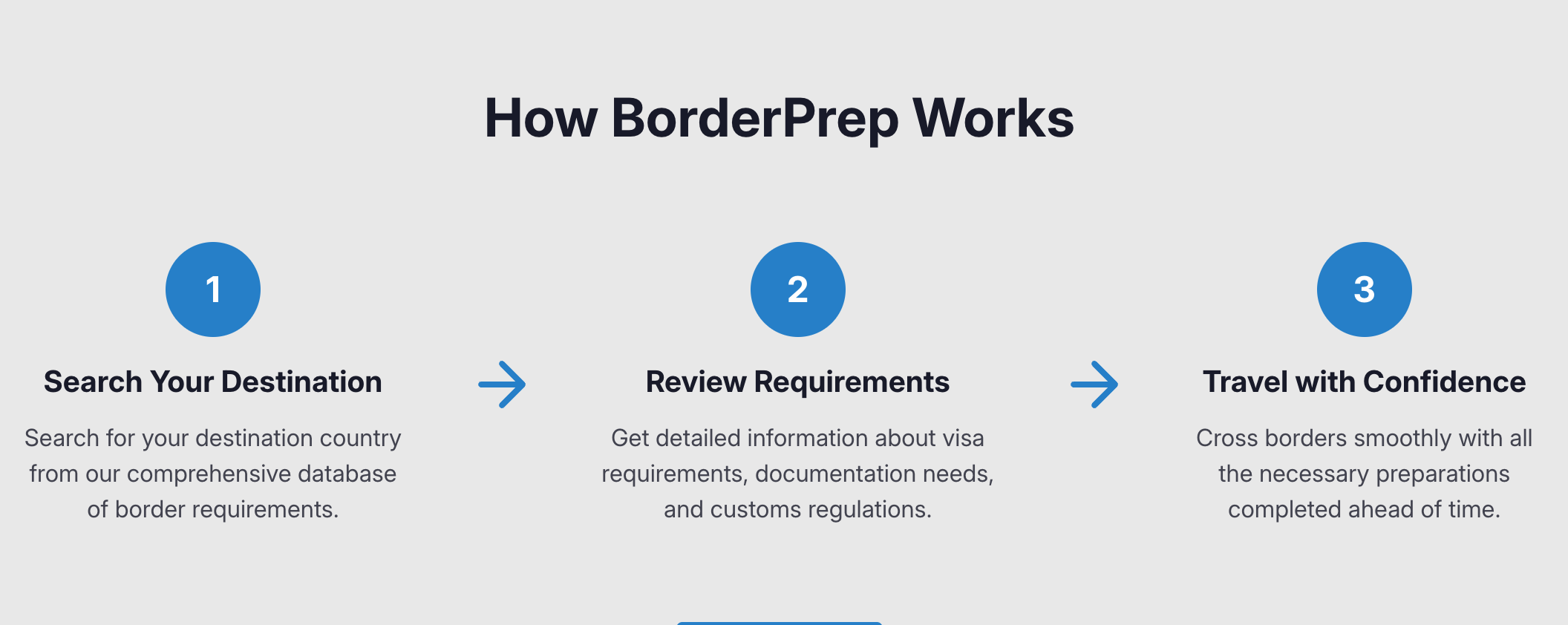 Borderprep - Herhangi bir ülke için dijital varış kartlarını bulun medya 2