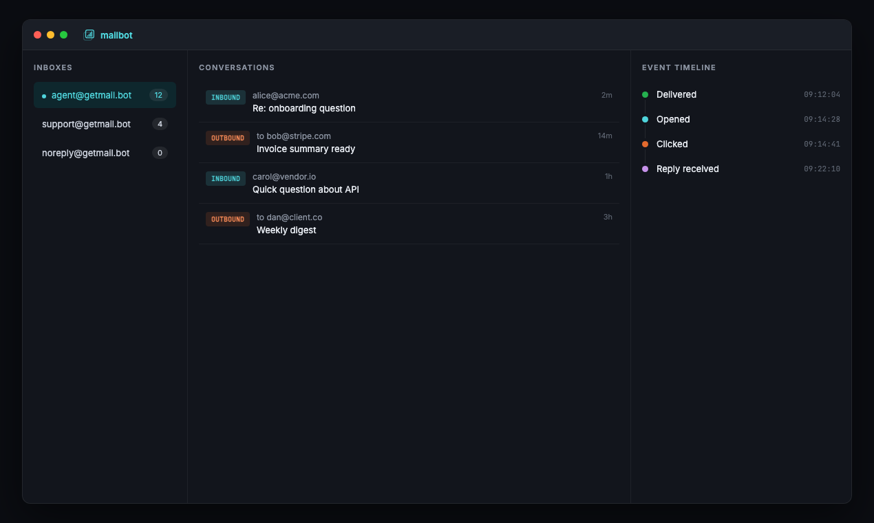 mailbot gallery image