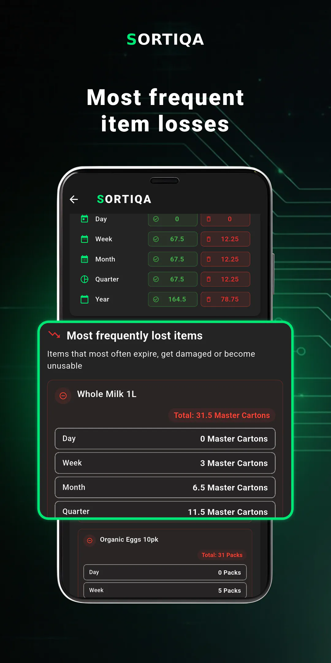SORTIQA: Inventory & Stock gallery image