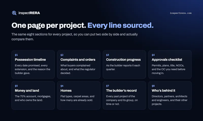 inspectRERA screenshot 4