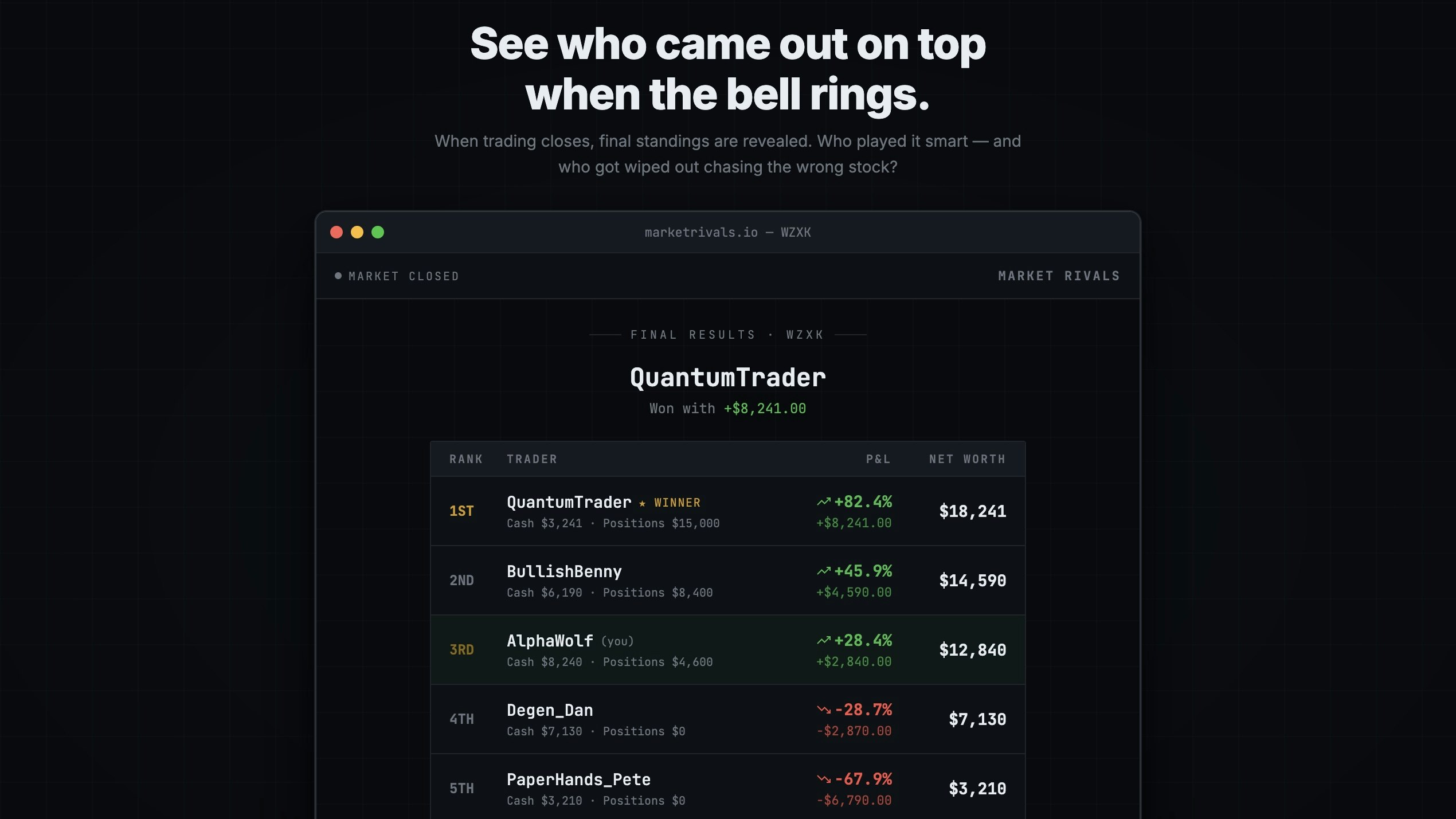Market Rivals gallery image