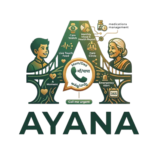 AYANA