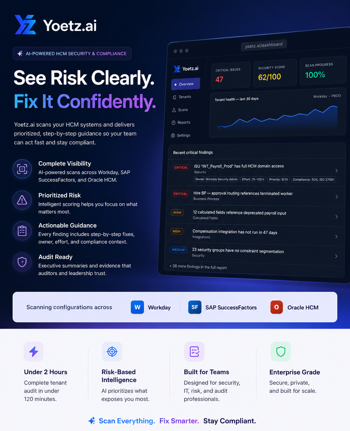 Yoetz - Enterprise tenant intelligence gallery image