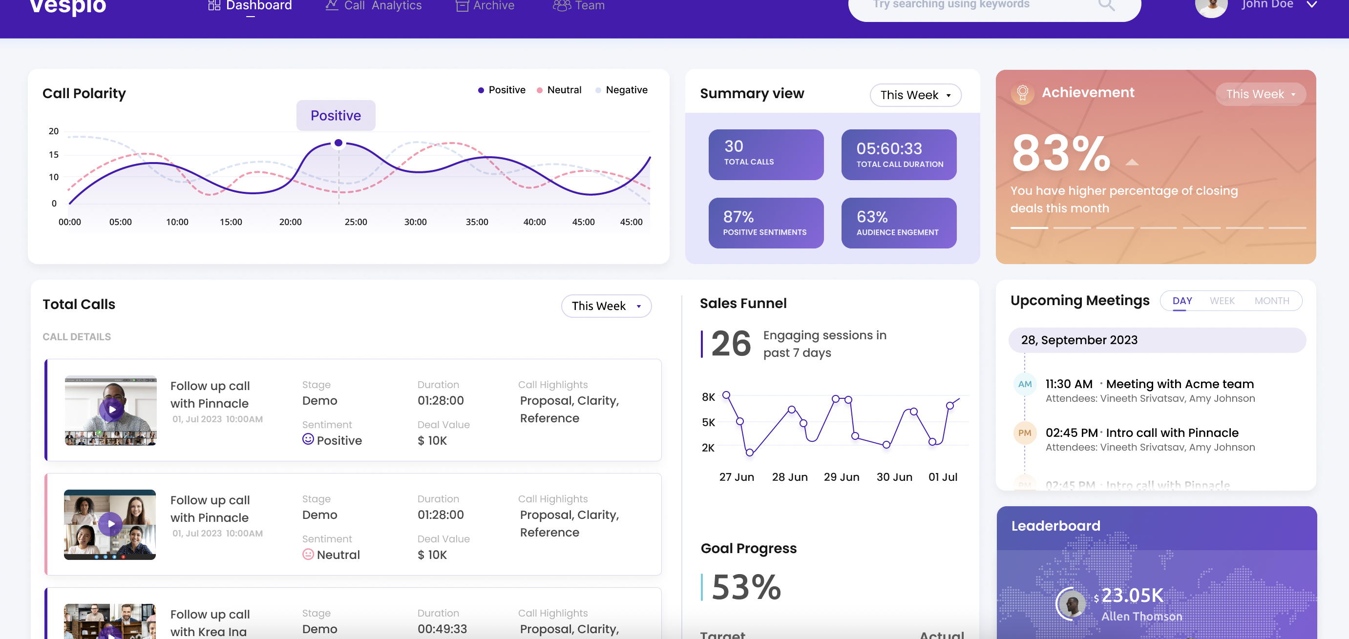 startuptile Vespio.ai-Sentiment analysis & improvement platform for sales teams