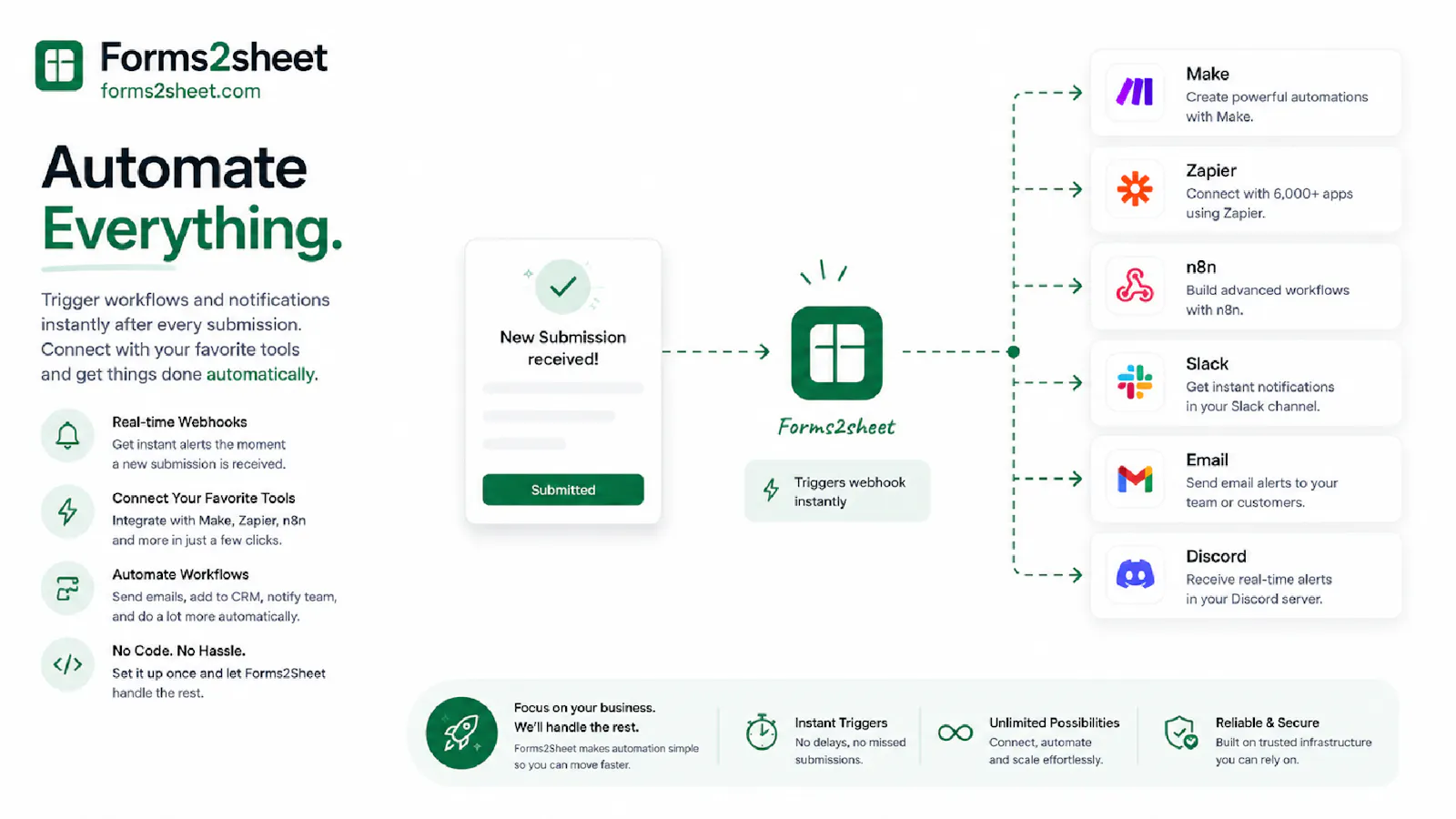 Forms2sheet - Forms to Google Sheets screenshot 3