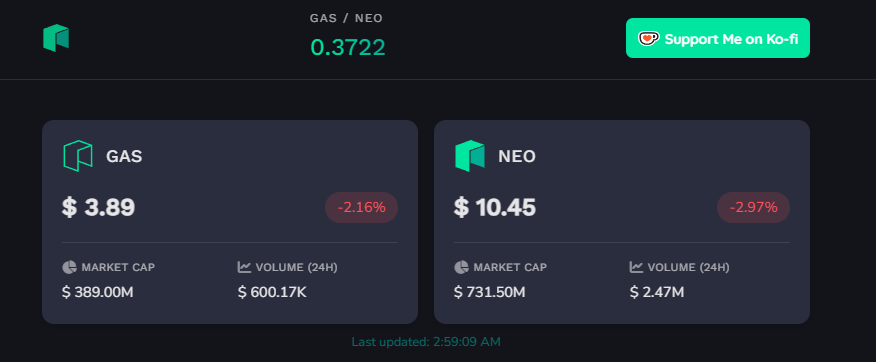 وسائط نيوغاس - تتبع نسب سعر في الوقت الفعلي غير موجودة في البورصات 2