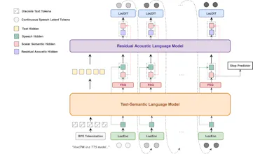 VoxCPM2 gallery image