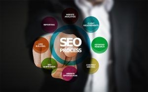 Actual SEO Media Inc.- Houston SEO