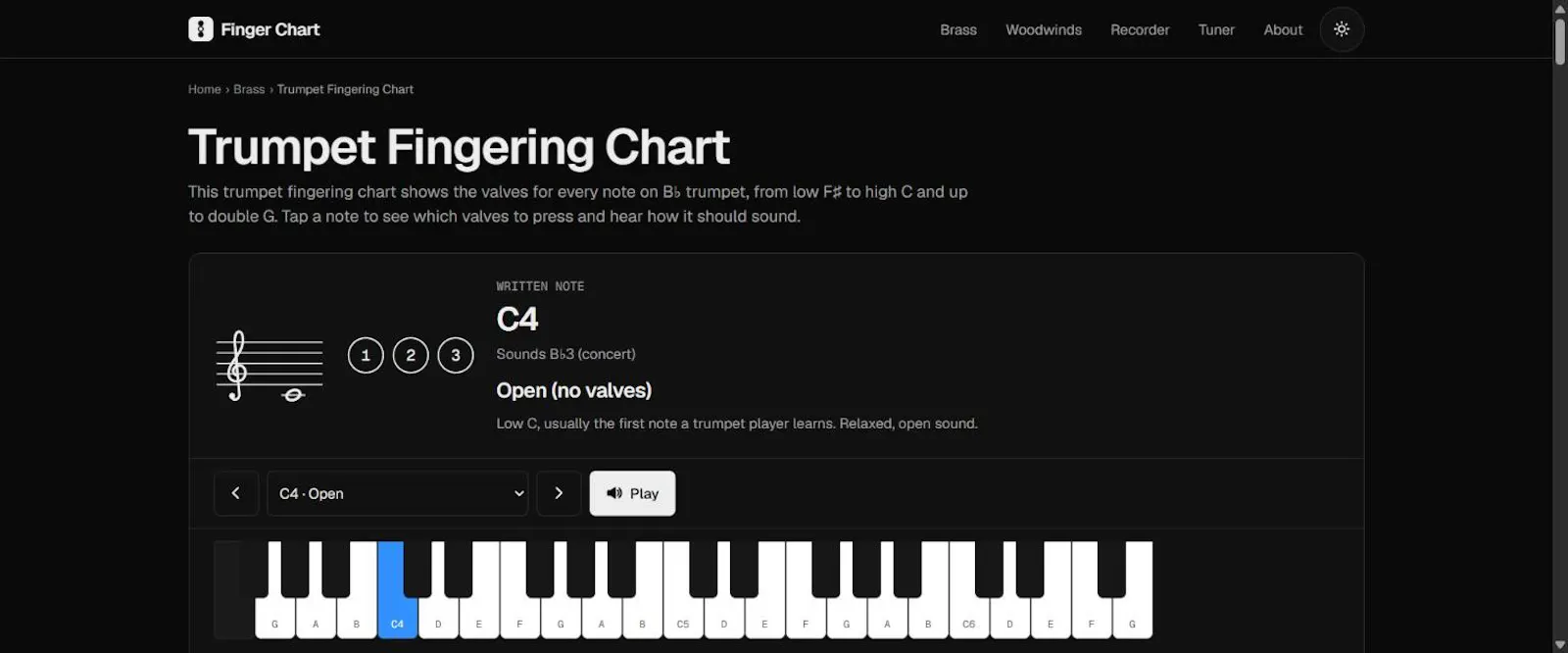 Finger Chart screenshot 2