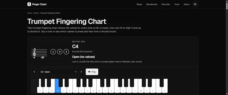 Finger Chart screenshot 2