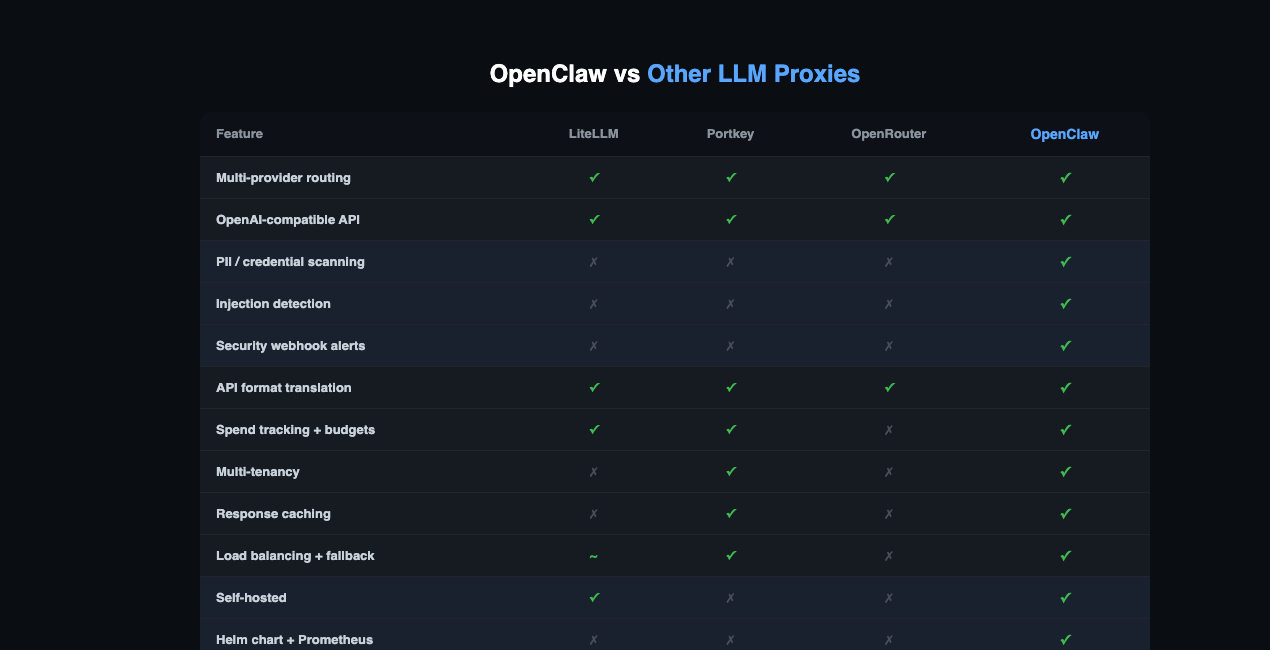 OpenClaw LLM Proxy gallery image