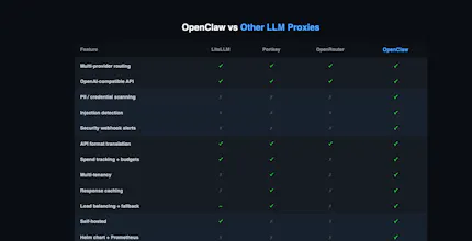 OpenClaw LLM Proxy gallery image