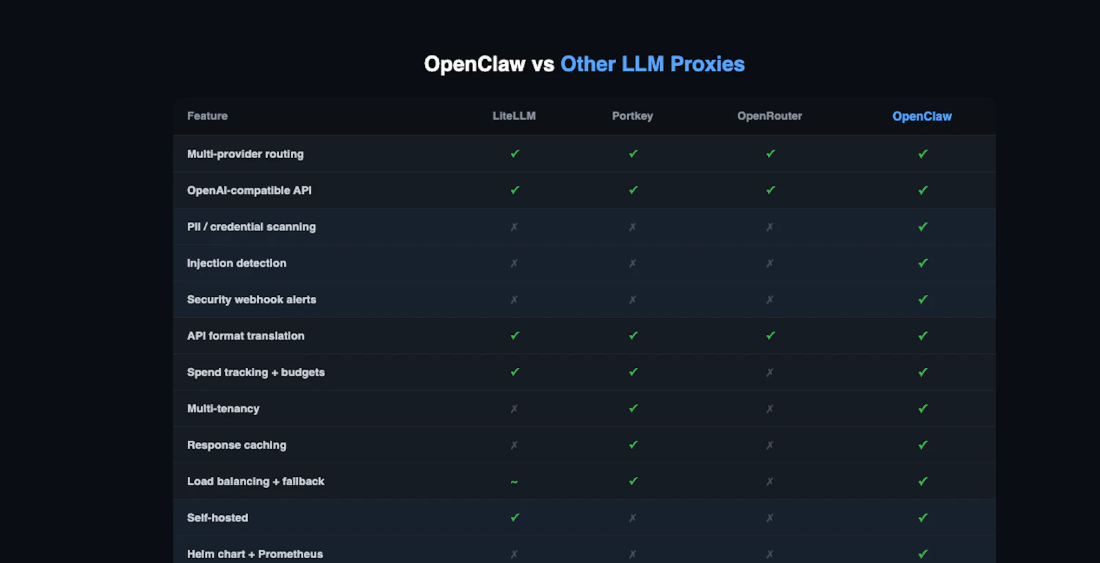 OpenClaw LLM Proxy screenshot 6