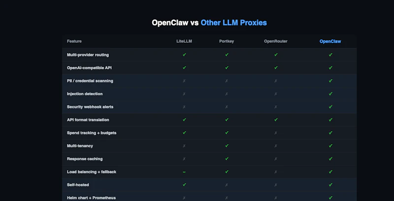 OpenClaw LLM Proxy screenshot 6