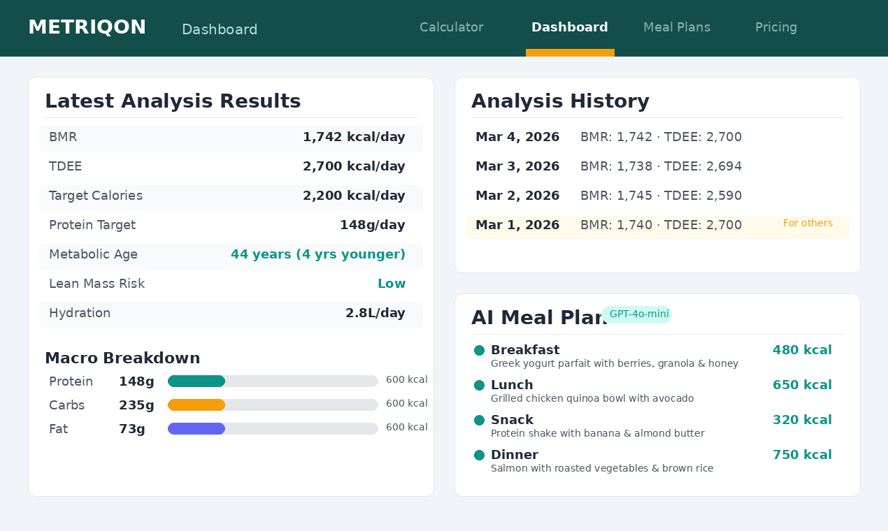 Metriqon - Screenshot 3 showing product features and functionality