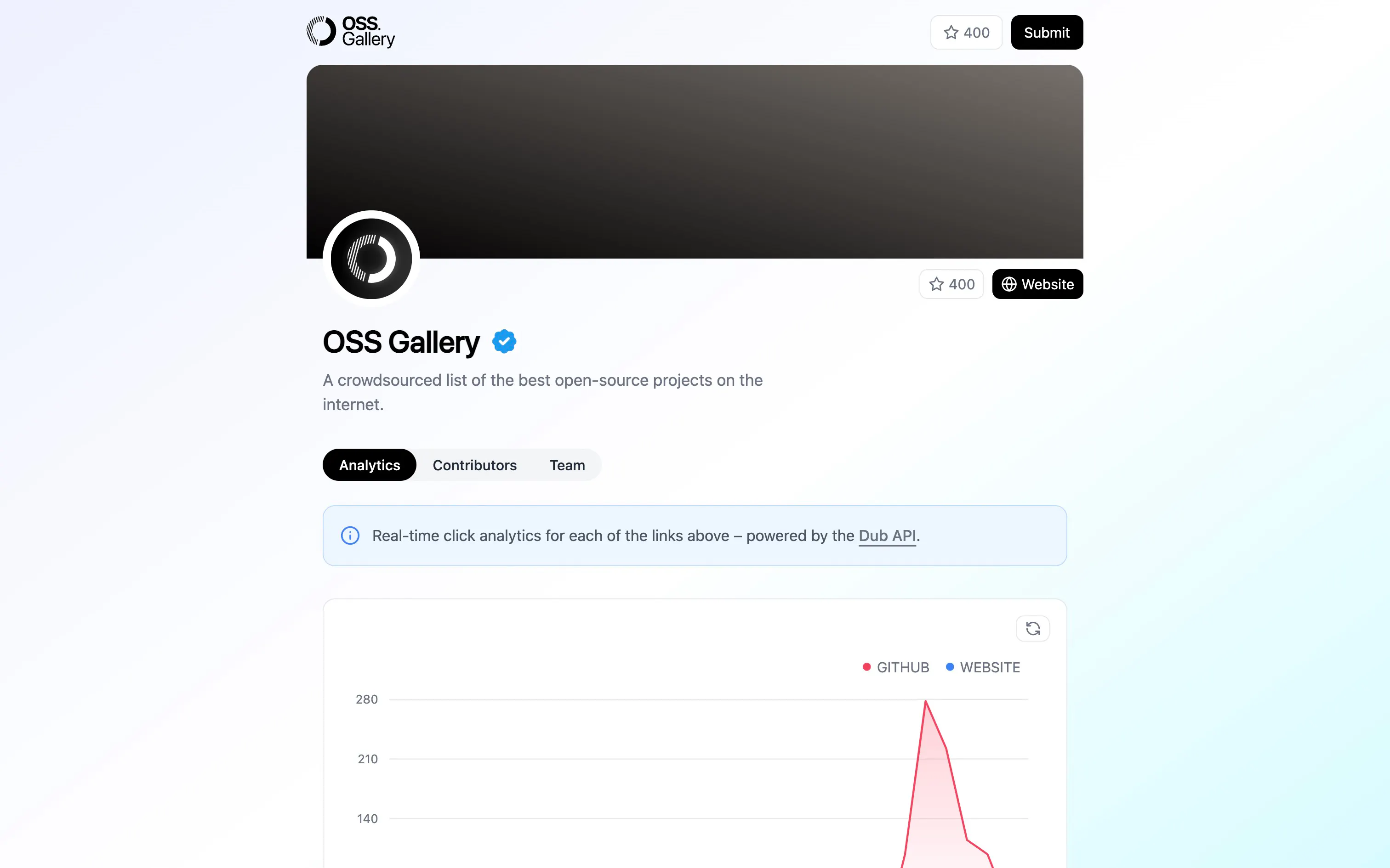 OSS Gallery: Discover the best open-source projects | Product Hunt