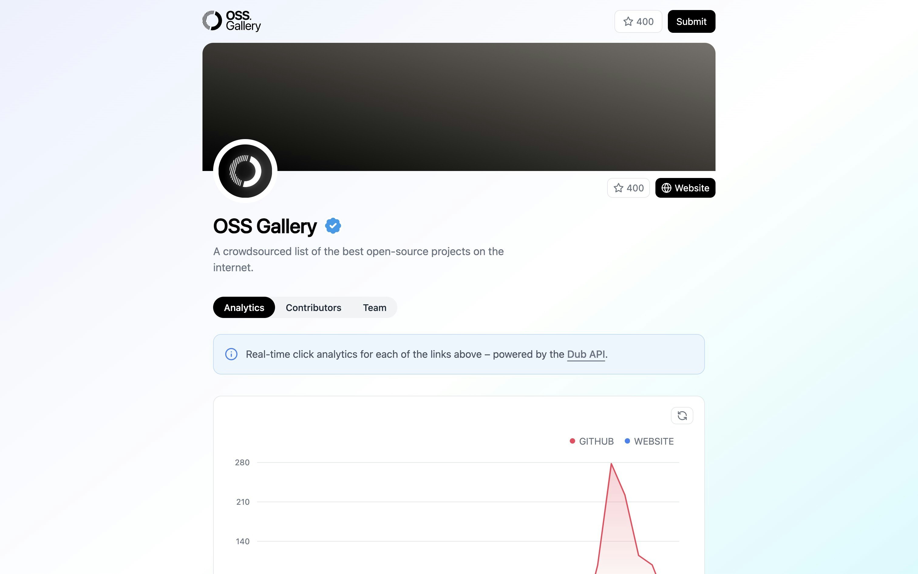 oss.gallery media 4