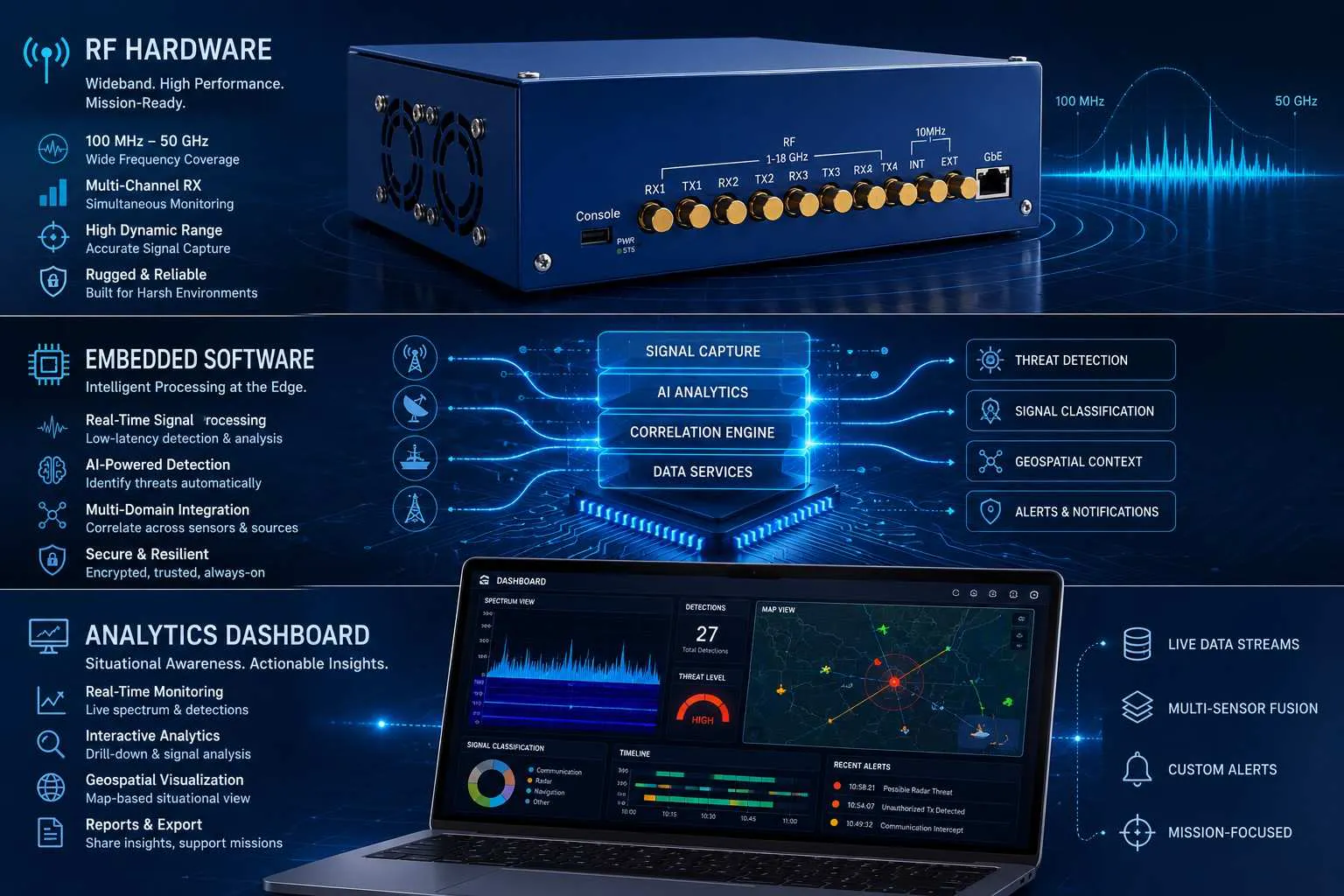 SignalEye™: Software-Defined RF Sensing 截图 4