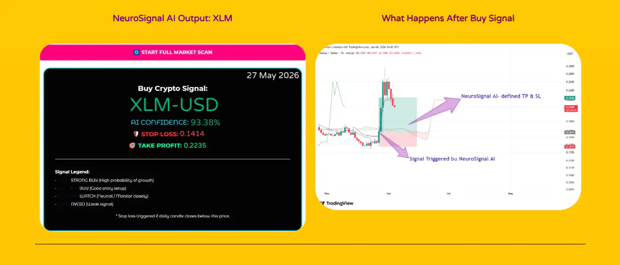Crypto NeuroSignal AI gallery image