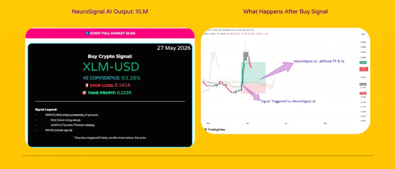Crypto NeuroSignal AI screenshot 3