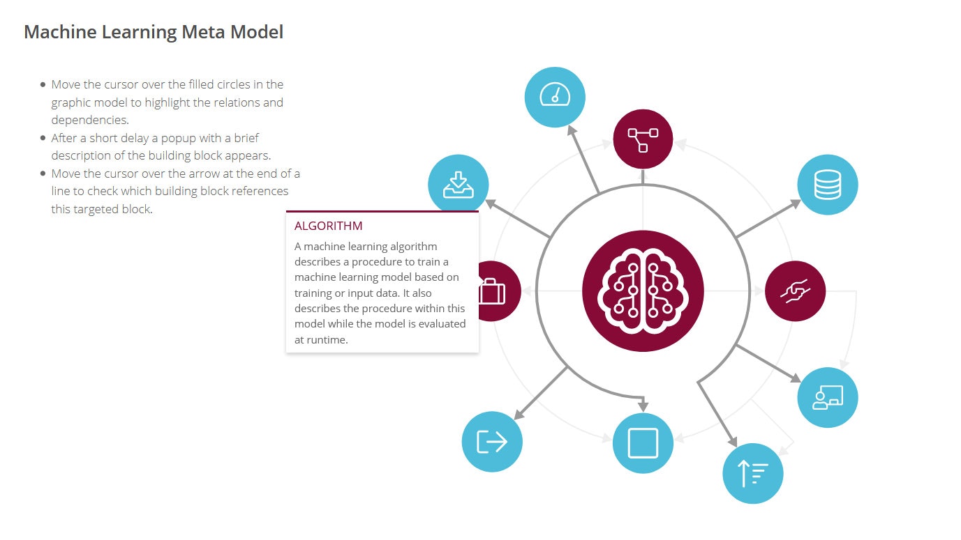 Machine Learning Catalogue gallery image