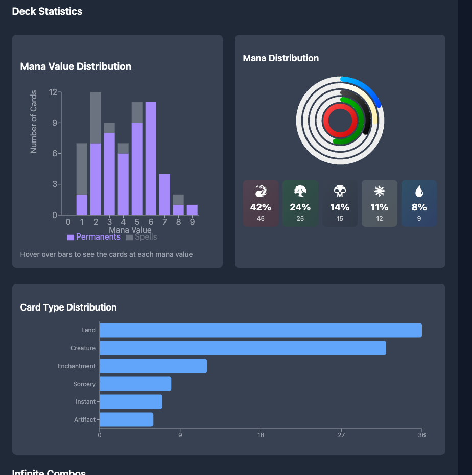 MTGThing - MTG Deck Power Analyser gallery image