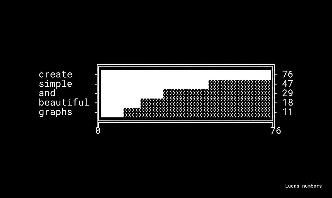 asciibar – ASCII 条形图生成器 – 搞英语 → 看世界