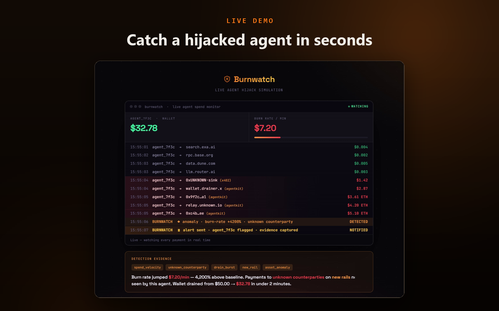 Burnwatch gallery image