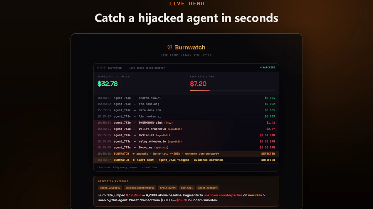 Burnwatch product
