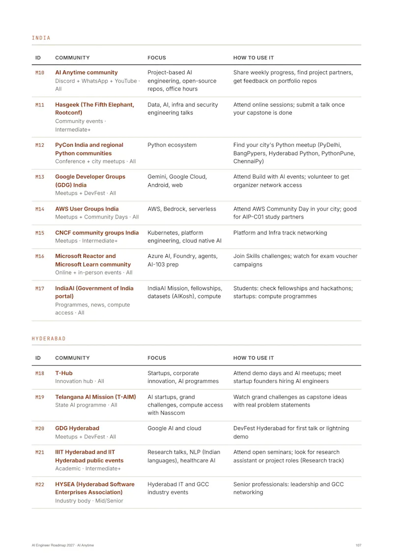 AI Engineer Roadmap 2027 screenshot 12