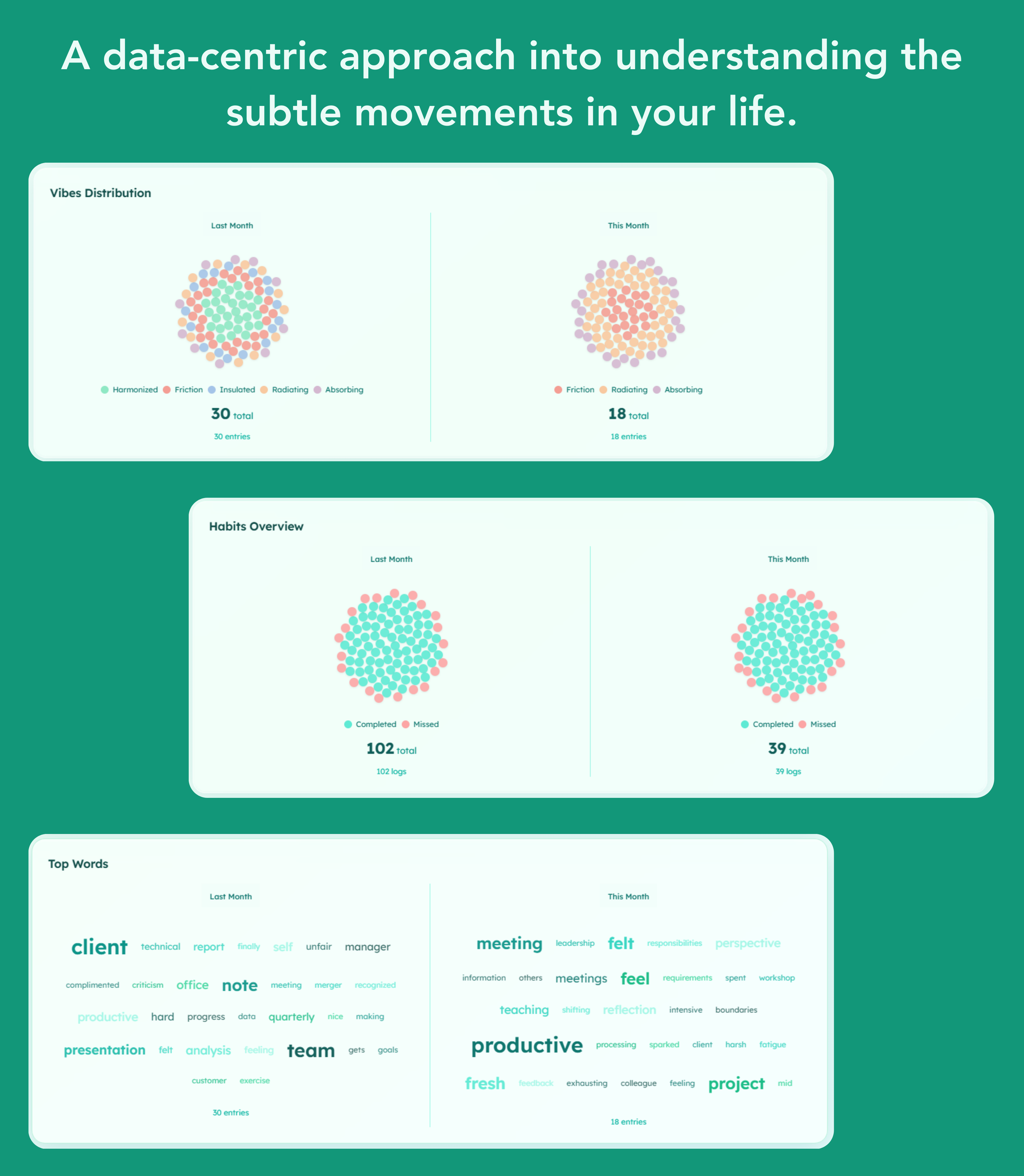 Reflexivity - AI Journal gallery image