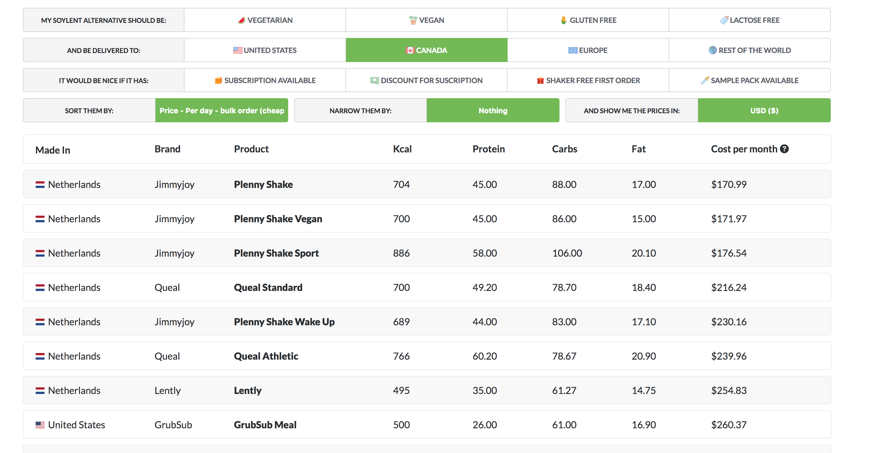 Soylent Alternatives gallery image