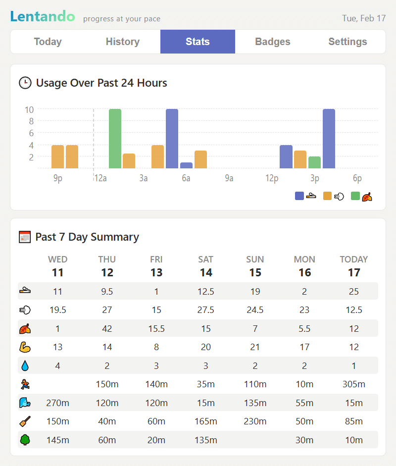 Lentando gallery image